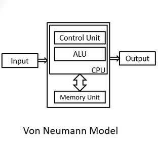Von Neumann architecture
