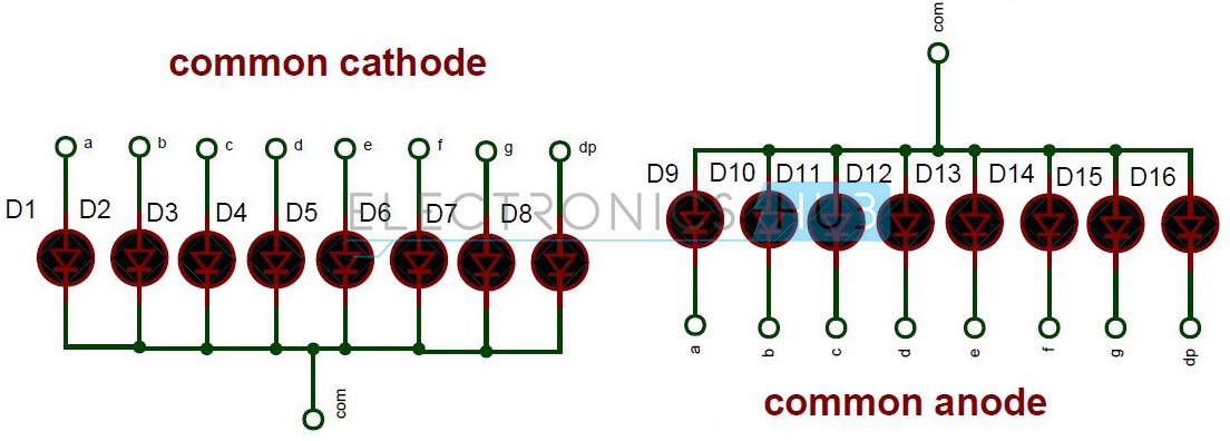 7-Segment Displays
