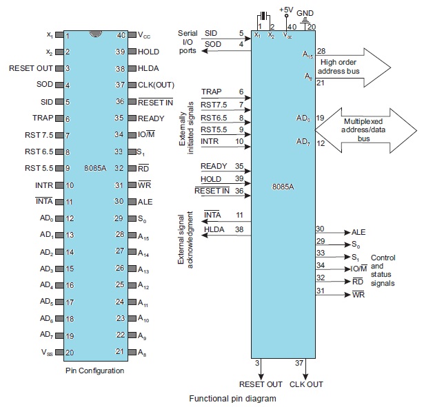 8085 microprocessor pin diagram