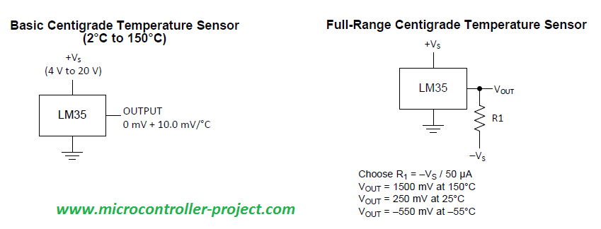 LM35 Temperature Sensor Interfacing